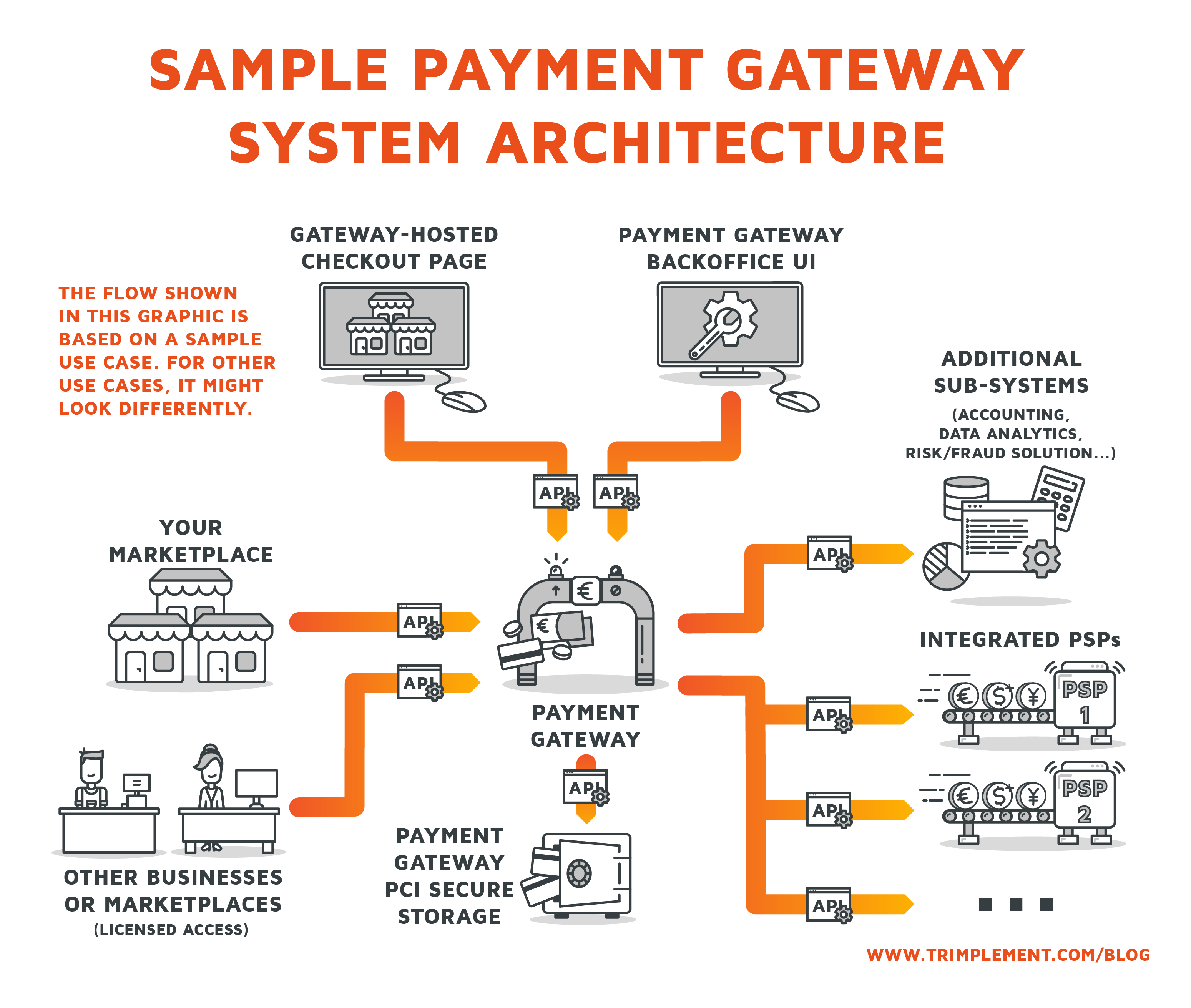 System Design Payment System