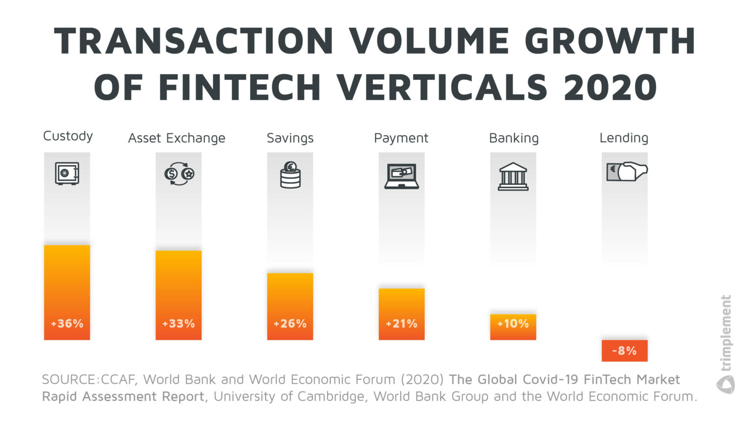 How 2020 Changed The Fintech Industry – Trends And Developments ...